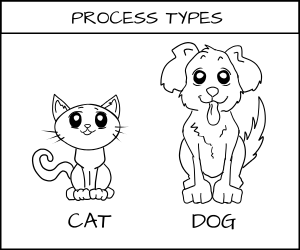 图片显示了猫和狗的卡通画。